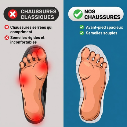 ErgoMarche™ | Chaussures de Marche Saines & Confortables