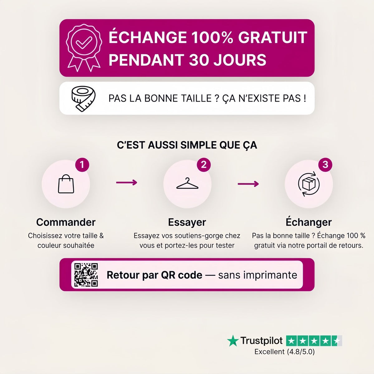 Echange 100 pourcent gratuit pendant 30 jours