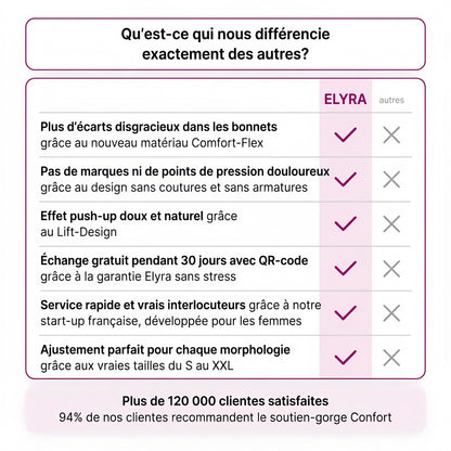 Ce qui differencie Elyra Aera des autres soutiens-gorge