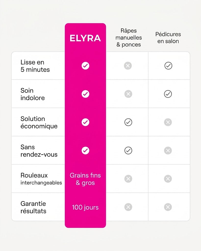 Elyra Velours Pro™