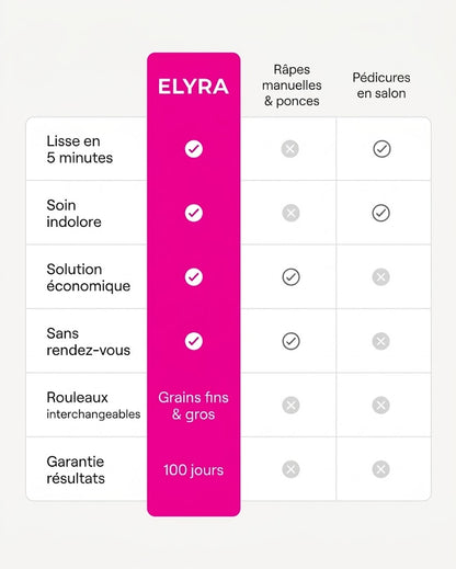 Elyra Velours Pro™
